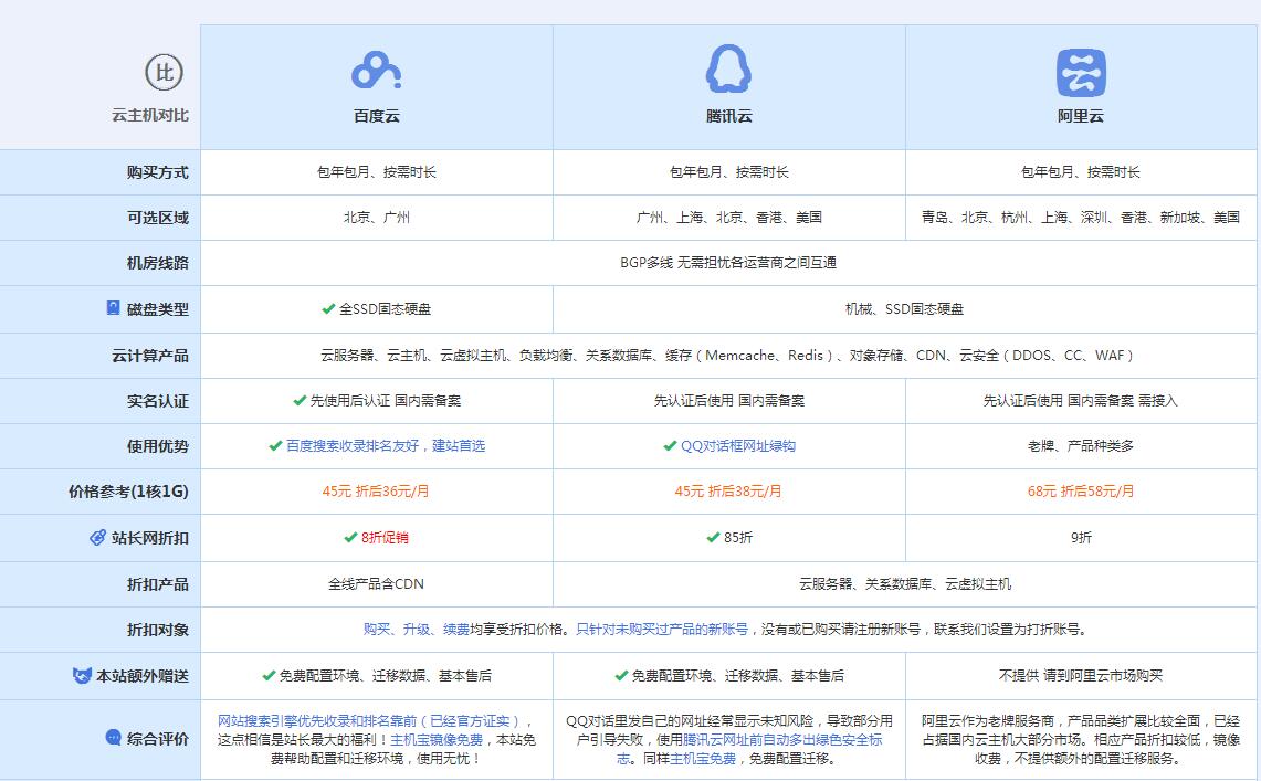 江州云主机代理对比.jpg